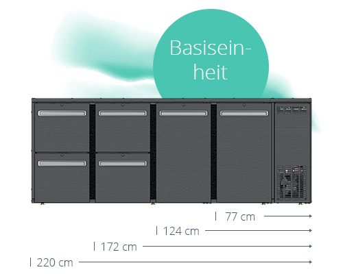 Basiseinheit