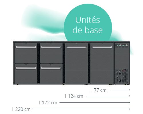 Unité de base