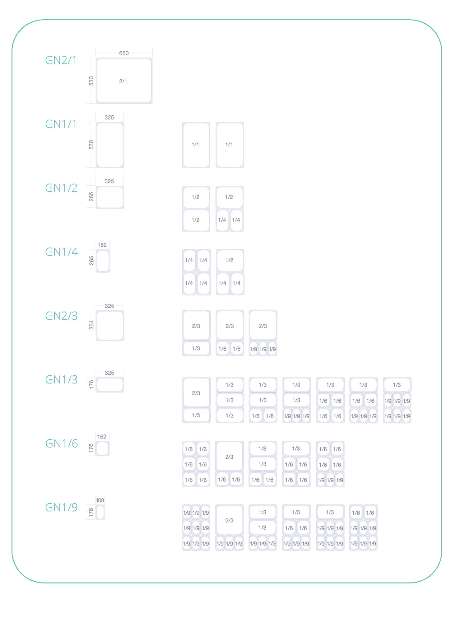 GN size overview