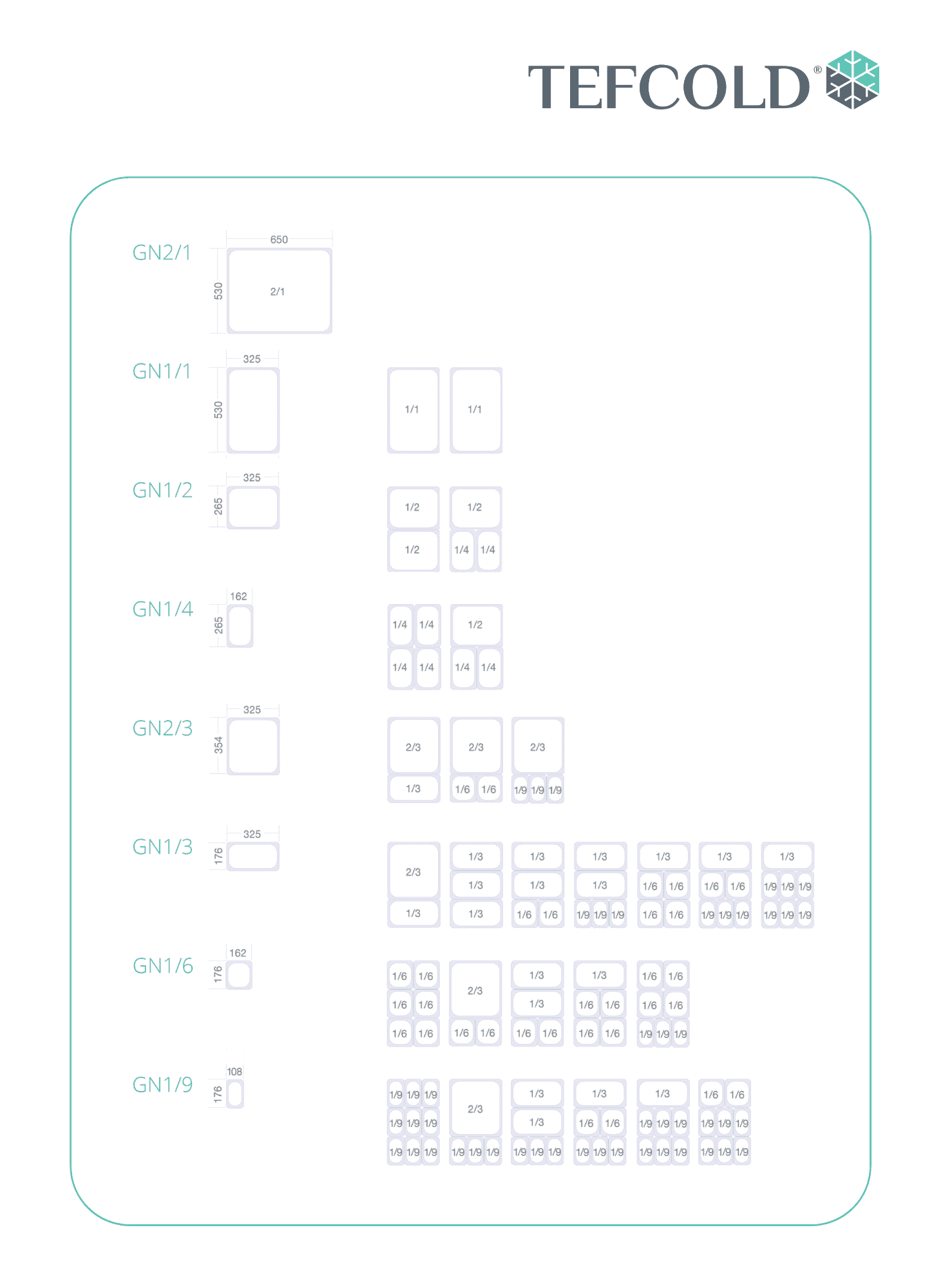 GN size overview
